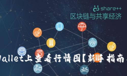 如何在TPWallet上查看行情图？新手指南与实用技巧