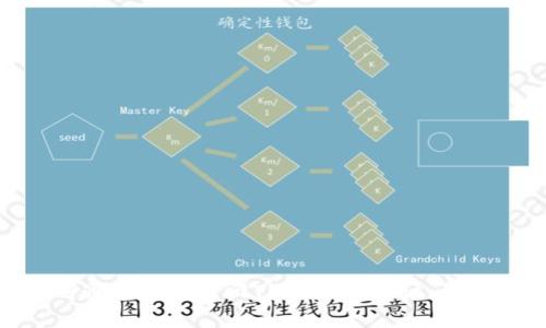 如何通过密码找回TPWallet的访问权限？