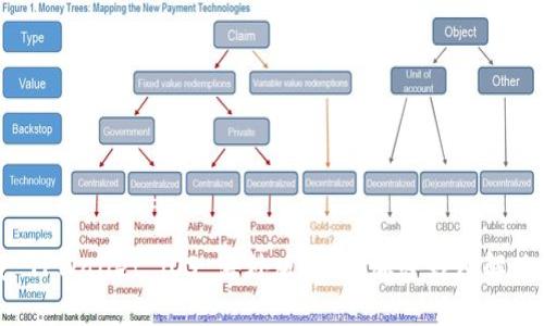 下载 TPWallet iOS 海外版：最佳加密钱包解决方案