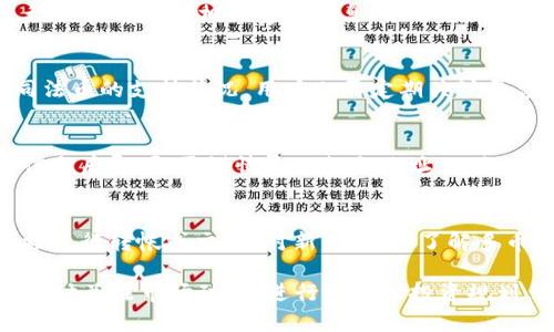   如何在TPWallet上购买加密货币：新手指南 / 
 guanjianci TPWallet, 购买加密货币, 区块链钱包, 数字货币 /guanjianci 

引言
随着数字货币的日益普及，越来越多的人开始探索如何通过各类平台购买加密货币。而TPWallet作为一个相对新兴的区块链钱包，被许多投资者视为一个便捷的选择。在本文中，我们将详细介绍如何在TPWallet上购买加密货币，帮助您快速上手，顺利完成交易。

什么是TPWallet？
TPWallet是一个多功能的区块链钱包，为用户提供安全存储和管理多种数字资产的服务。它支持以太坊、比特币及其他多种主流和小众加密货币。用户可以在TPWallet中轻松进行充值、提现、交易，同时还可以参与去中心化金融（DeFi）等活动。
TPWallet不仅提供了安全的资产管理功能，还具备友好的用户界面，让新手用户能够更容易地上手。此外，TPWallet还拥有强大的社区支持和使用者反馈，为用户提供持续的更新和改善。

如何在TPWallet上购买加密货币
在TPWallet上购买加密货币的过程相对简单，用户只需经过几个步骤即可完成交易。以下是详细的操作步骤：

h4步骤一：下载和注册TPWallet/h4
首先，您需要下载TPWallet的官方应用程序，可以通过Google Play或App Store进行下载。下载完成后，打开应用并进行注册。您需要提供一些基本信息，并设置一个安全的密码。
注册完成后，您将获得一个助记词，务必保管好这一信息，因为它是恢复账户的重要凭证。如果不小心丢失助记词，您可能将失去对您的加密资产的访问权限。

h4步骤二：充值资金/h4
在TPWallet注册并登录后，您需要先充值资金。TPWallet支持多种充值方式，包括银行转账、信用卡等。选择您希望使用的充值方式，按照提示完成相应的操作。充值后，请确认您的账户余额已经更新。

h4步骤三：选择要购买的加密货币/h4
一旦您的账户充值成功，就可以开始选择您想要购买的加密货币。TPWallet支持多种数字货币交易，您可以根据自己的需求选择适合的币种。点击“购买”或“交易”按钮，进入交易界面。

h4步骤四：确认交易信息/h4
在交易界面，您需要输入要购买的数量，并确认交易的详细信息，包括币种、数量、交易费用等。在确认无误后，点击“确认购买”按钮，以完成交易。您将会收到一封确认邮件，交易完成后数字资产将自动转入您的TPWallet账户。

相关问题
h41. 在TPWallet购买加密货币有哪些风险？/h4
在TPWallet购买加密货币时，用户需警惕多种风险，包括市场波动风险、安全风险及操作风险等。因加密货币价格瞬息万变，投资者应谨慎评估市场风险，尤其对新手用户而言...

h42. 如何确保TPWallet账户的安全？/h4
为确保TPWallet账户的安全，用户应采取多重安全措施。例如，使用强密码、不随意分享助记词、启用二次验证等安全措施。定期检查账户活动，及时更新密码，保护您的数字资产...

h43. TPWallet的交易费用是多少？/h4
TPWallet的交易费用因不同的币种和交易量而异。一般来说，平台会收取一定比例的交易手续费，用户可在进行交易前查看相关费用信息，以避免不必要的成本...

h44. TPWallet是否支持法币交易？/h4
TPWallet支持多种法币充值功能，用户可以通过银行转账或信用卡等方式将法币兑换为加密货币。而关于不同法币的支持状况，用户也需定期关注平台公告...

h45. 怎样提取TPWallet中的加密货币？/h4
提取TPWallet中的加密货币相对简单，用户只需在行动界面选择“提取”选项，填写提取地址及金额，确认交易信息后即可。需谨慎输入提取地址，以免造成资产损失...

h46. 在TPWallet中如何进行多币种管理？/h4
TPWallet的界面友好，用户可轻松管理多种加密货币。用户可以在“资产”选项中找到不同币种的余额，并可直接进行转帐或交易。对新手而言，了解多币种管理的操作步骤对后续交易至关重要...

以上是关于如何在TPWallet上购买加密货币的全面指南。在实际操作中，建议每位用户都要保持学习的态度，及时关注市场动态，进行合理的投资规划，实现满意的投资收益。