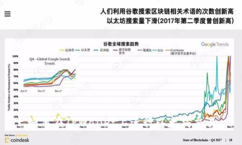 如何在TPWallet上进行以太坊交易