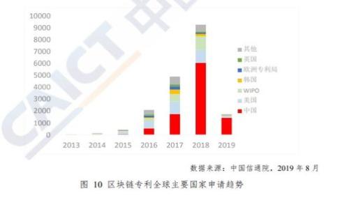 
如何使用TPWallet购买薄饼（PancakeSwap）详细操作流程