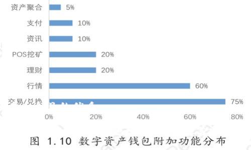 思考一个且的优质

如何创建TP电子钱包地址：详细步骤与实用指南