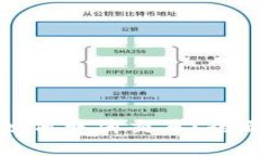 tpwallet转账后如何取消交易？全面解答