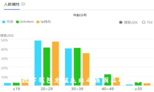 京东数字钱包充值失败的原因及解决方案