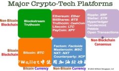 如何在TPWallet中使用加油站功能进行