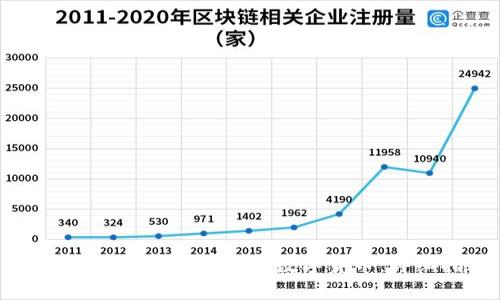 如何通过苹果钱包购买数字货币：详细指南