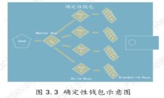 如何使用istpos数字钱包进行智能交易？