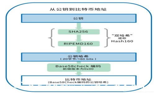 页面
第一次怎样给TPWallet转币：新手指南