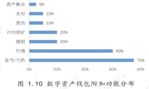 思考且的

数字钱包的安全性解析：它们真的值得信赖吗？