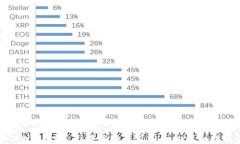 TPWallet美元提现换成人民币的详细指南