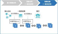 数字钱包的红包功能：如何使用与安全