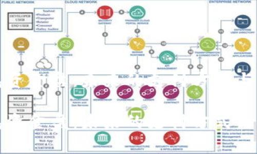 数字钱包资金盘：未来的支付方式与风险分析

数字钱包资金盘：未来的支付方式与风险分析