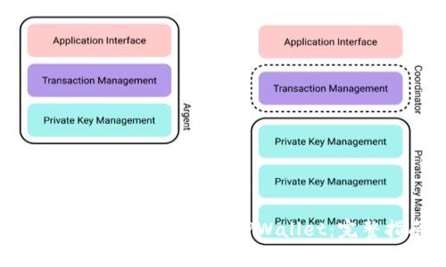 : 如何将Doge币存入TPWallet：完整指南