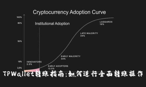 TPWallet转账指南：如何进行全面转账操作