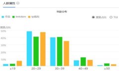 tpWallet卖币未到账怎么办？详细解决方案与常见问