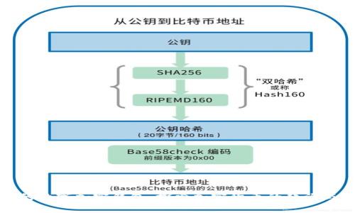 最早的数字加密钱包：探索加密货币的起源与演变