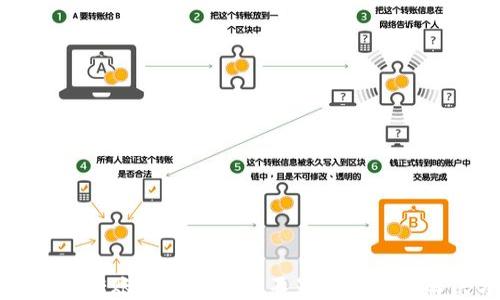 
TPWallet转账成功但余额不显示的全面解决方案