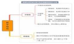 TPWallet跨链转账详解：能否追踪和查询转账记录？