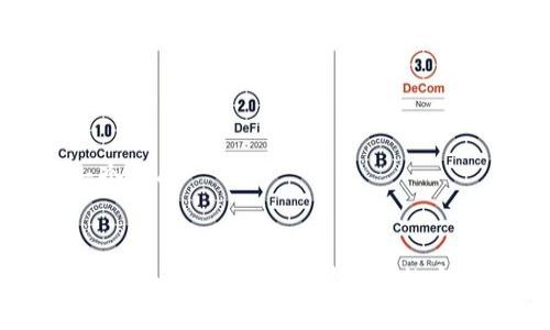 思考一个且的


TPWallet：如何将币充值到游戏的完整指南