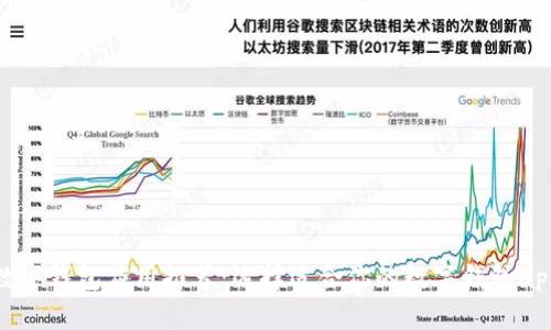 数字钱包应用推荐：选择适合你的数字钱包app