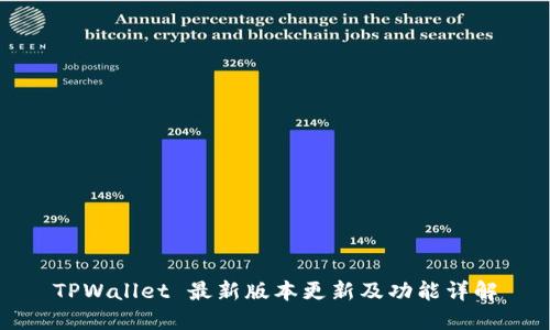 TPWallet 最新版本更新及功能详解