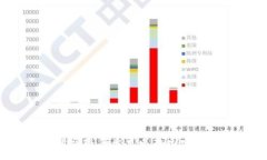 :tpwallet闪兑通道错误操作后可以找回吗