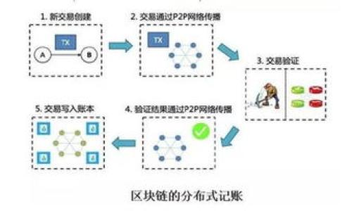 

数字钱包0071：安全便捷的在线支付解决方案