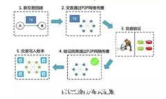   数字钱包为什么不能修改钱包名称？