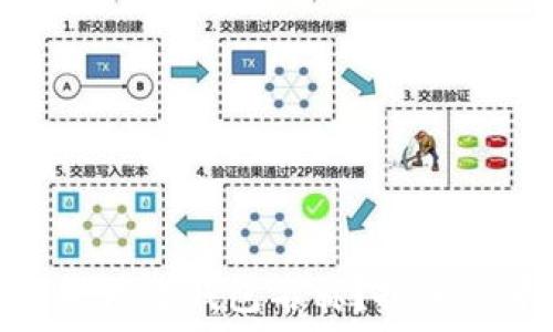   
数字钱包为什么不能修改钱包名称？探索其背后的原因与影响