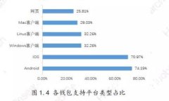 区块链系统钱包开发：全面指南及最佳