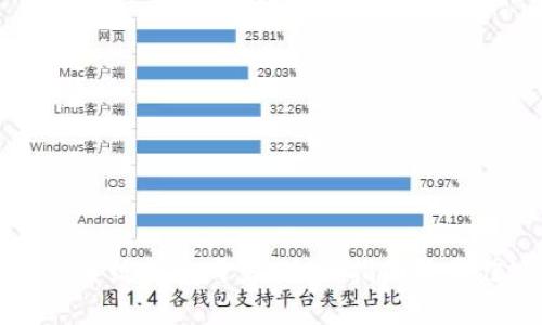 区块链系统钱包开发：全面指南及最佳实践