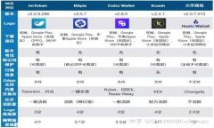 数字人民币钱包骗局解析：如何识别真