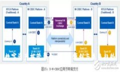 数字资产托管钱包：安全、便利与未来