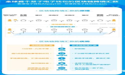 如何开通邮政数字货币钱包:一步步指南