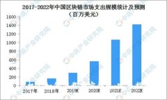 手机上如何下载加密钱包：完整指南