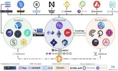 如何将USDT转移到TP Wallet（币安链）