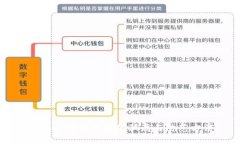 揭秘区块链钱包的骗局与防范方法